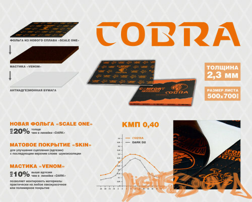 Виброизоляция Comfort mat Dark Cobra (50см*70см)