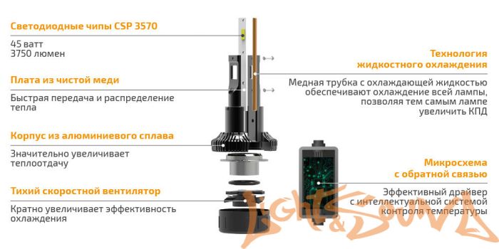 MTF Light, Cyber Light, 3750lm, 12V, 45W, 6000K, H7 (2шт)