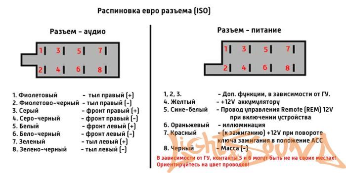 Евроразъём ISO папа