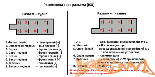 Евроразъём ISO папа