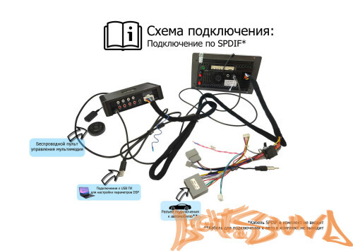 Wide Media AMP4.50DSP Усилитель мощности 6-канальный